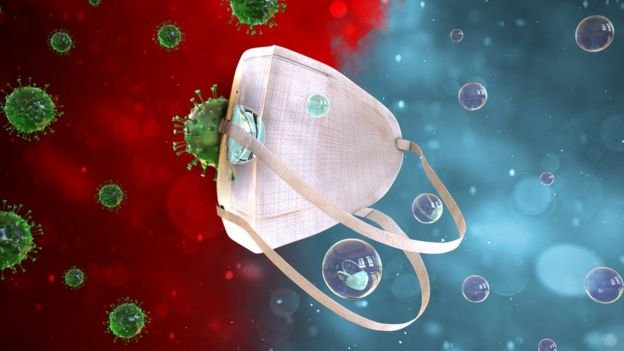 Mascarilla Vs Coronavirus