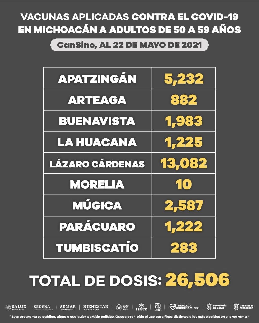 Vacunas