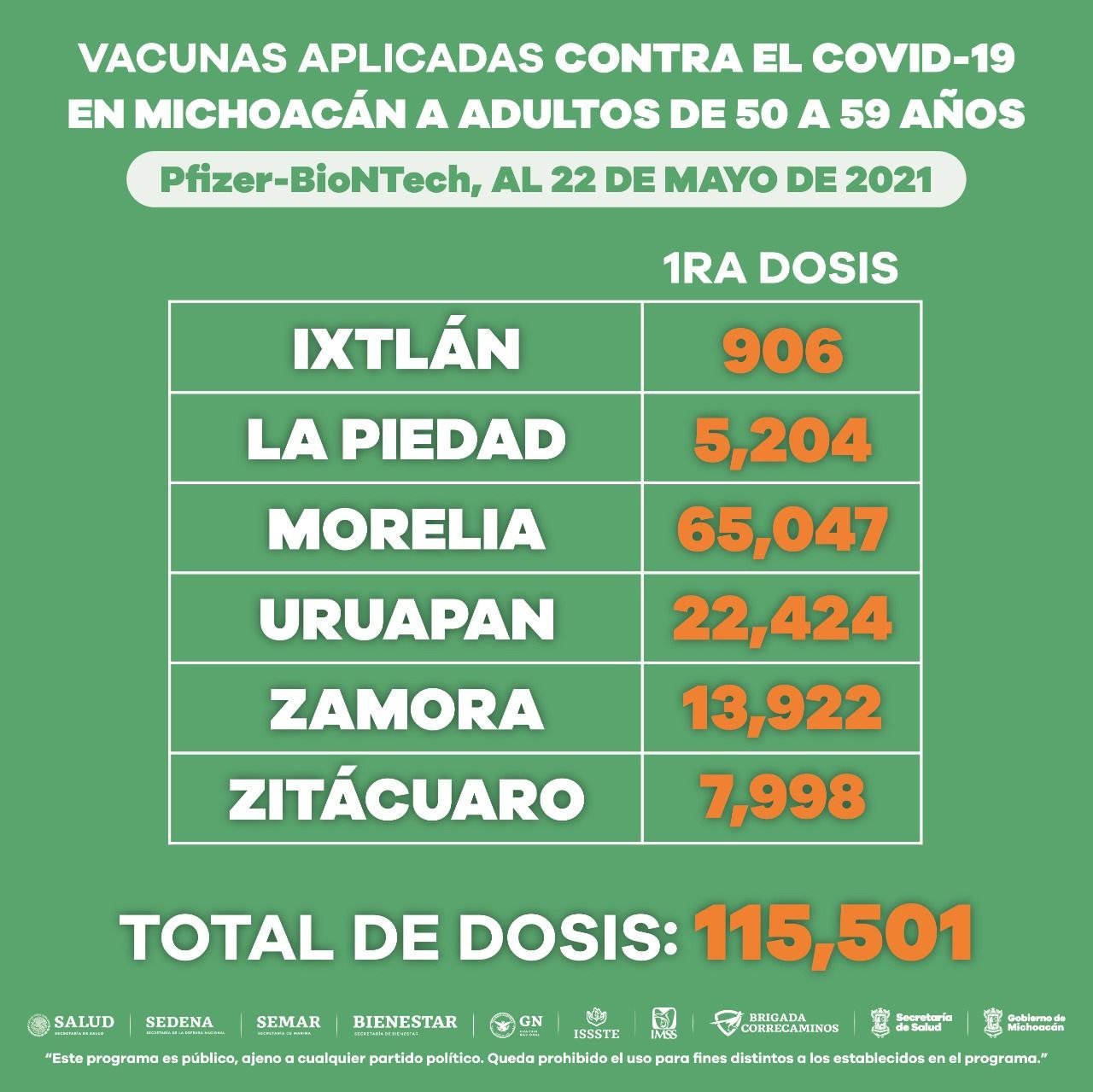 Vacunas