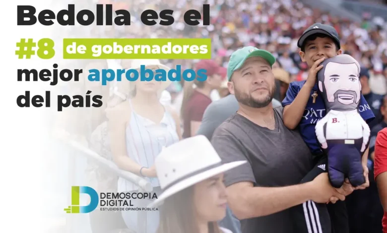 Bedolla, el octavo mandatario mejor evaluado en el país