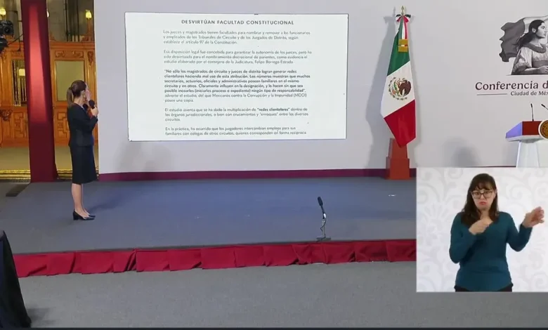 Michoacán en 1er lugar en casos de nepotismo en el poder judicial, señala Sheinbaum