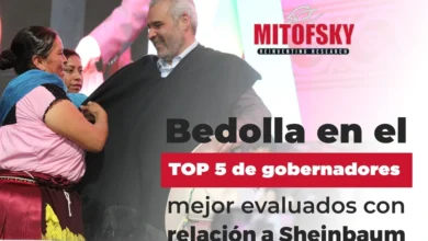 Bedolla en el top 5 de gobernadores mejor evaluados con relación a Sheinbaum