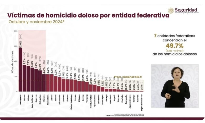 Ver más información del Gobierno Síguenos en: Facebook/NoticiasEnSintesis Twitter@NsintesisMich